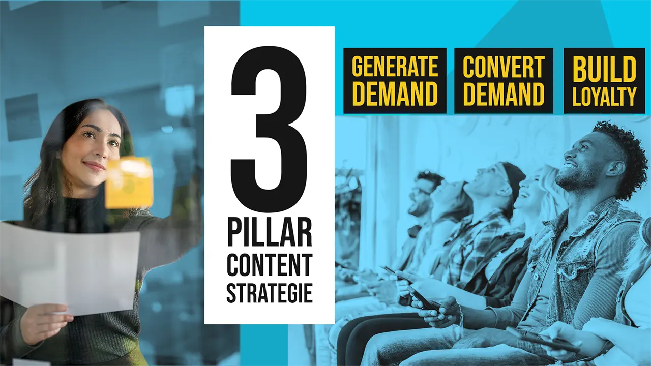 Die-Ultimative-Content-Strategie