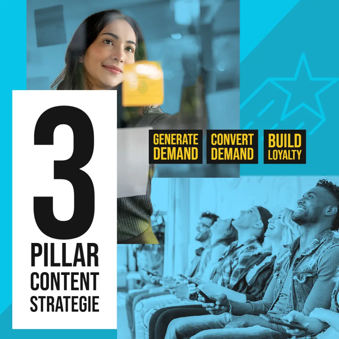Content Strategie Erstellen